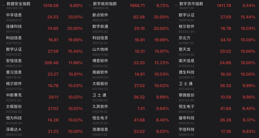 数字政通股票最新消息深度解读