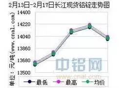 销售代理