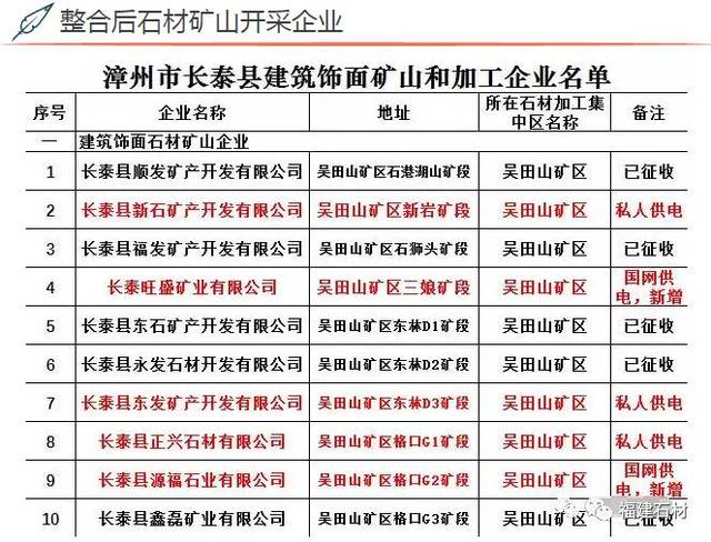 长泰吴田山矿最新报道概况