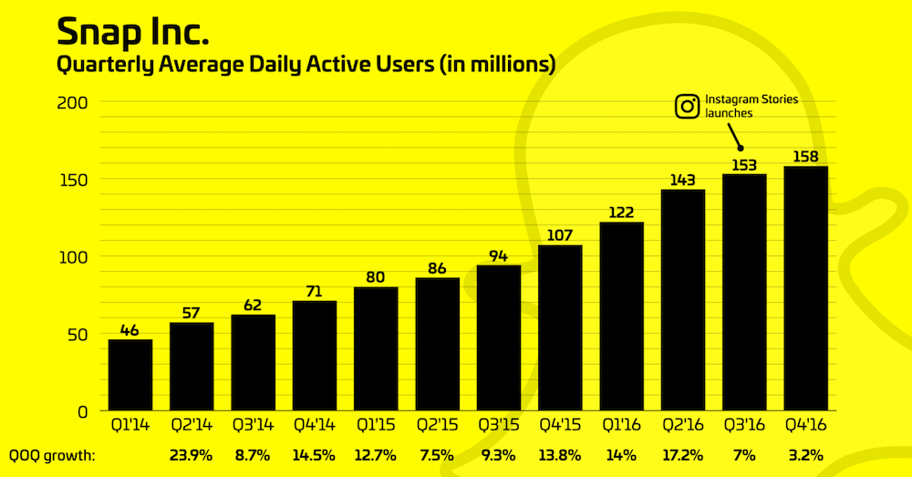 Snapchat股票最新价格及市场趋势深度解析，投资者洞察