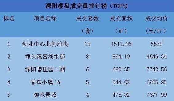 溧阳房价走势最新消息，市场分析与未来预测