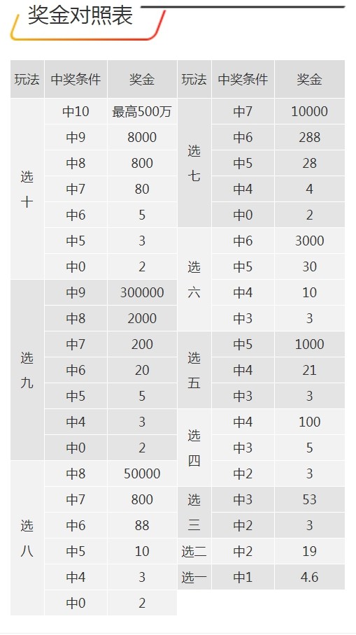 7777788888王中王开奖最新玄机,数据驱动计划设计_ios79.501