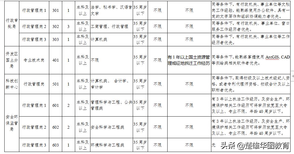 楚雄州最新招聘信息全面解析