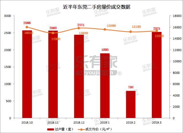 挂牌之全篇100免费挂牌,实地数据评估策略_精装版38.602