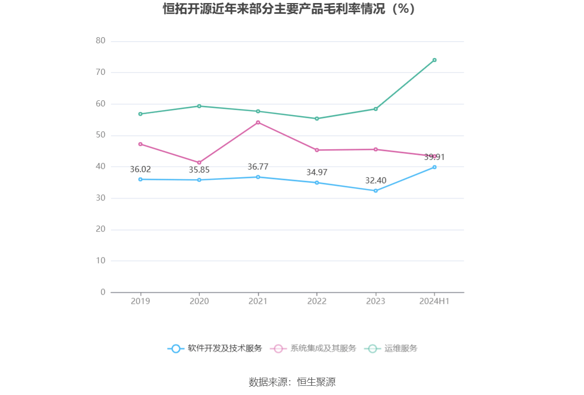 第366页