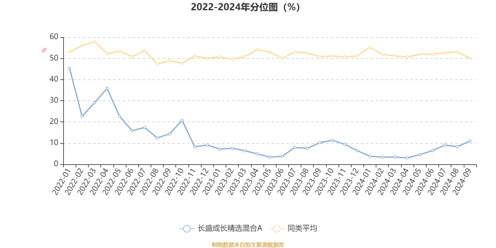 第403页