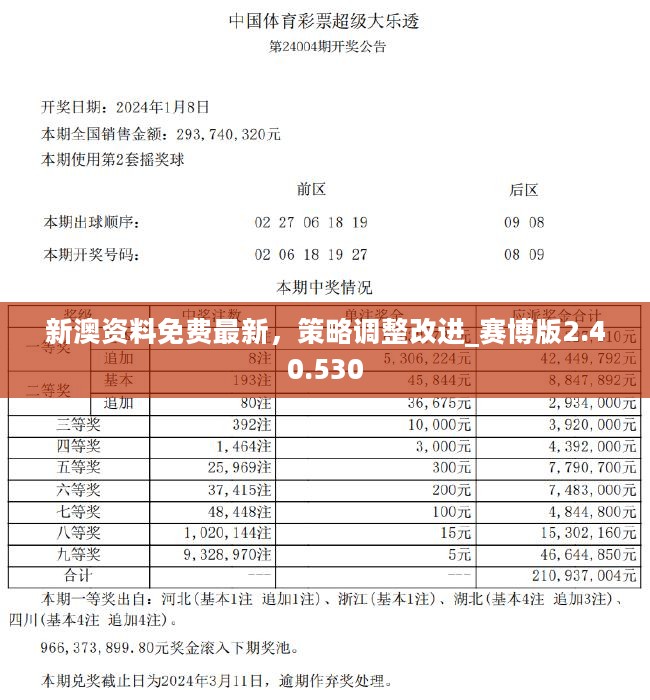 新奥精准资料免费提供,动态调整策略执行_4K37.371