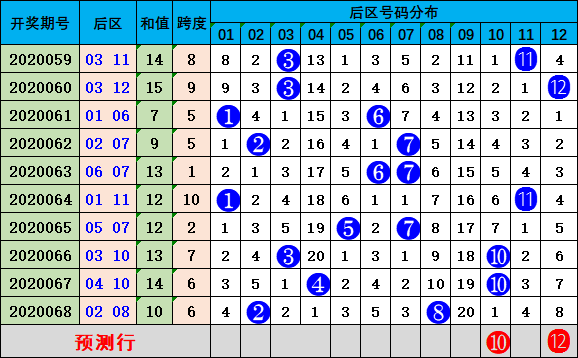 2024澳门六开奖彩查询记录,预测解答解释定义_精装版53.19