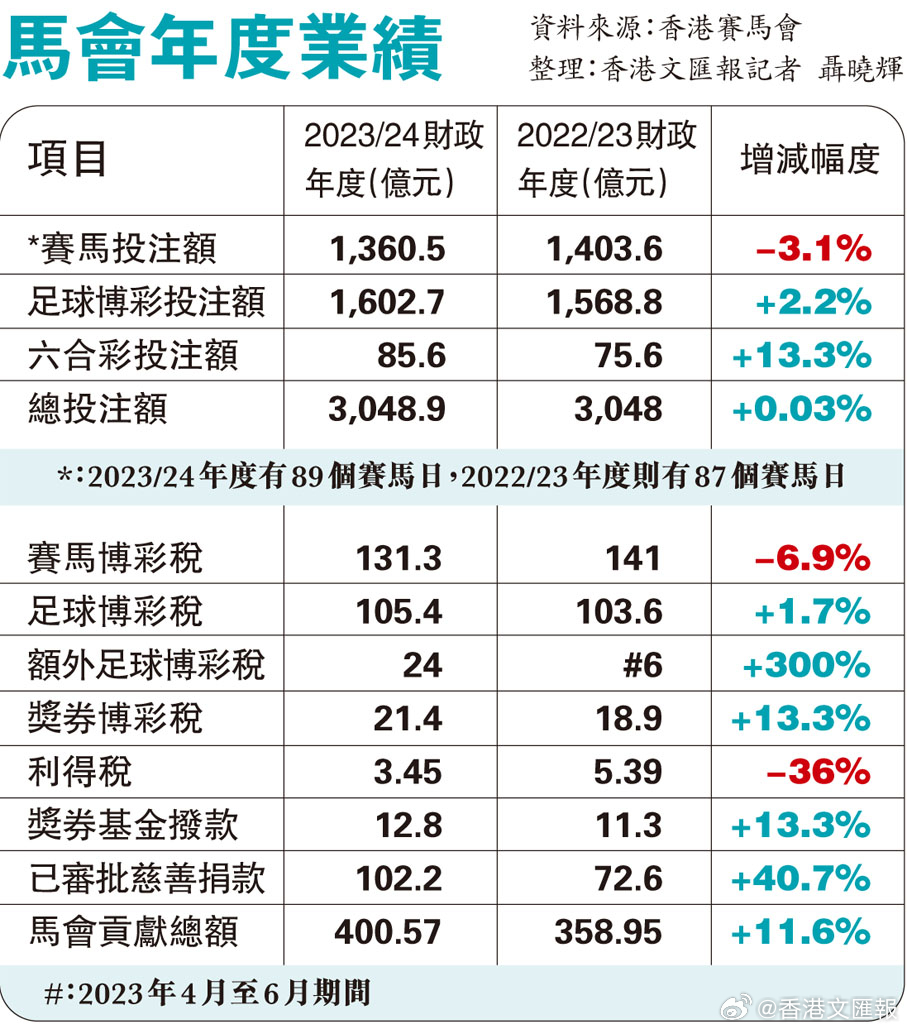 马会传真免费公开资料,精细化评估解析_Notebook46.750