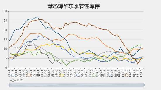 苯乙烯最新行情深度解析