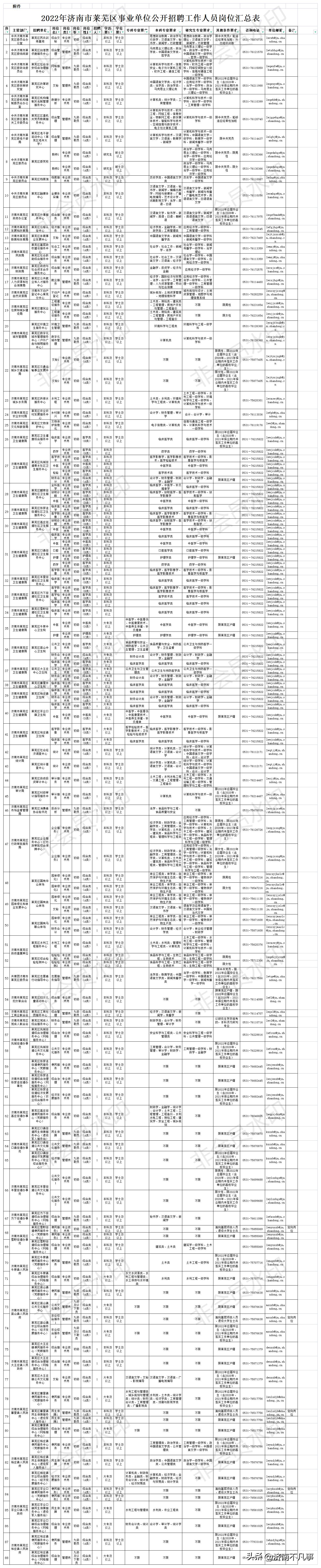 莱芜信息港金点子招聘动态全面解析