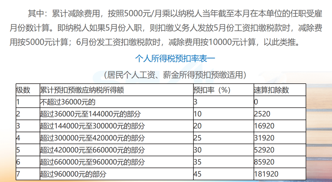 最新个人所得税政策深度解读